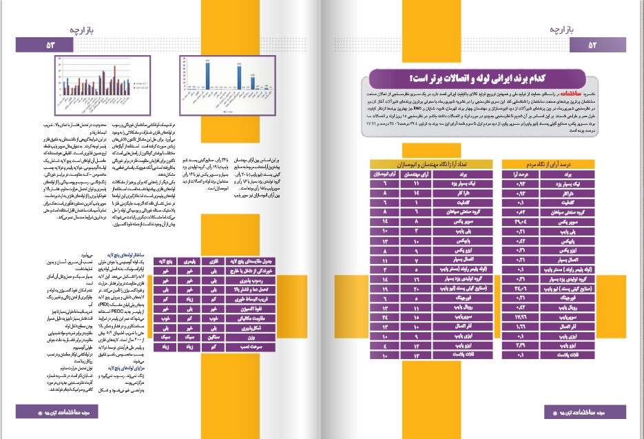 نشریه ساختمان